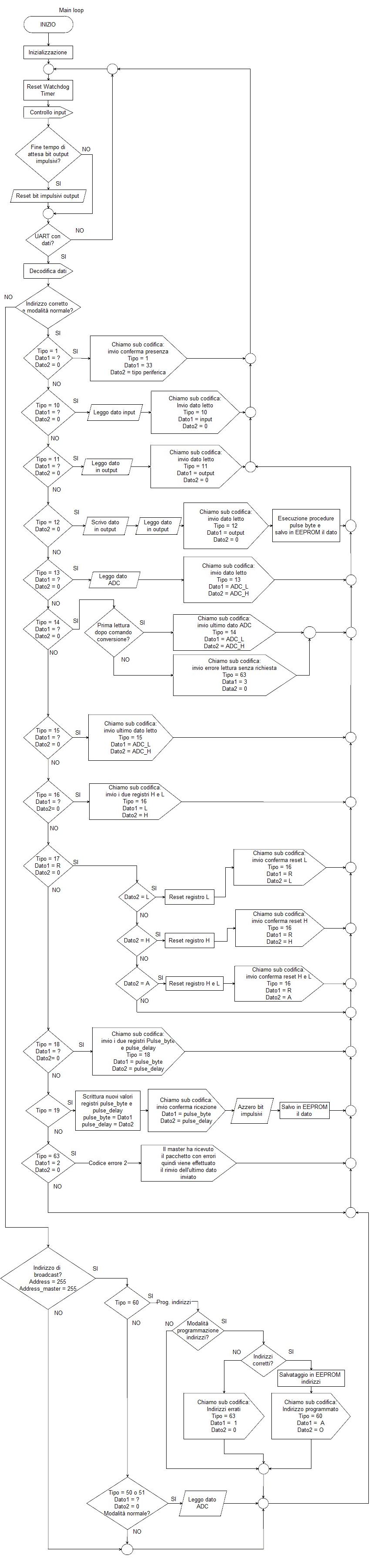 diagrammioboard.jpg