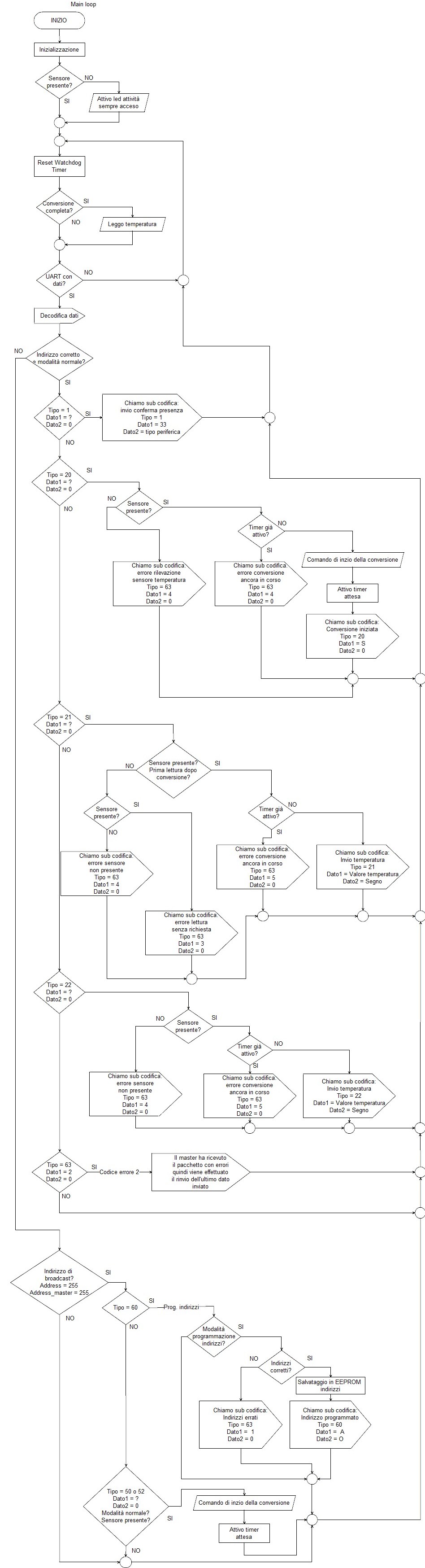 diagramtempsensor.jpg