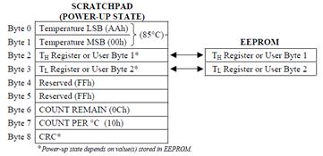 memstruct18s20.jpg