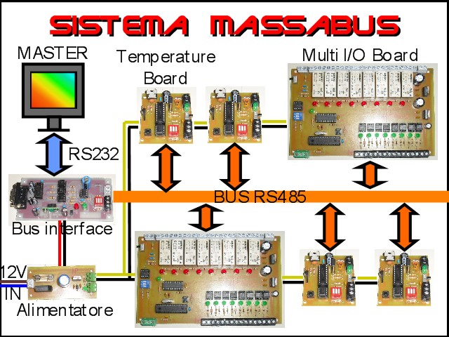sistema_massabus.jpg